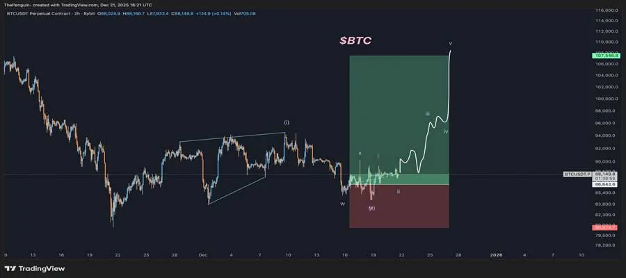 bitcoin-price-still-pump-100000-