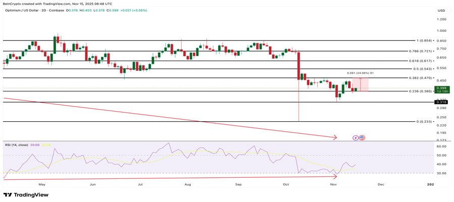 whale-accumulation-bear-market-3-tokens-