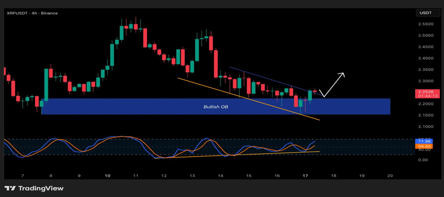 xrp-gets-major-boost-as-four-spot-etfs-prepare-for-launch-this-week
