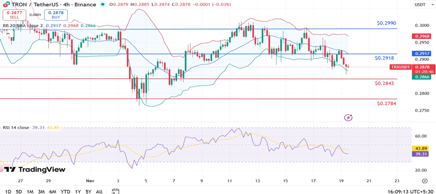 trx-price-drops-to-0-28-will-tron-bounce-back-or-slip-further-this-week-