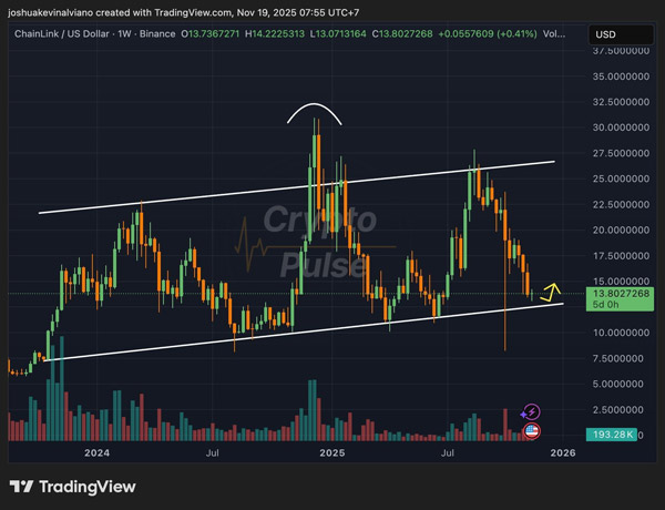 grayscale-investments-link-holdings-hit-a-new-high-