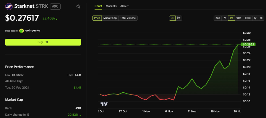 starknet-institutional-staking-breakout