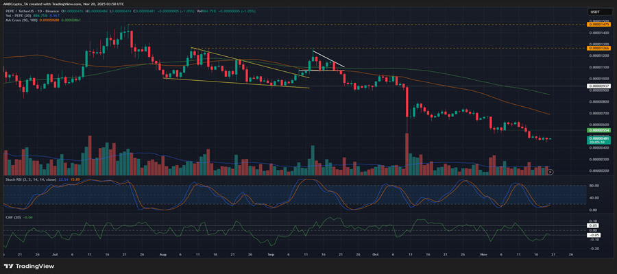 pepe-price-prediction-why-a-12-15-bounce-is-likely-despite-memecoin-winter-