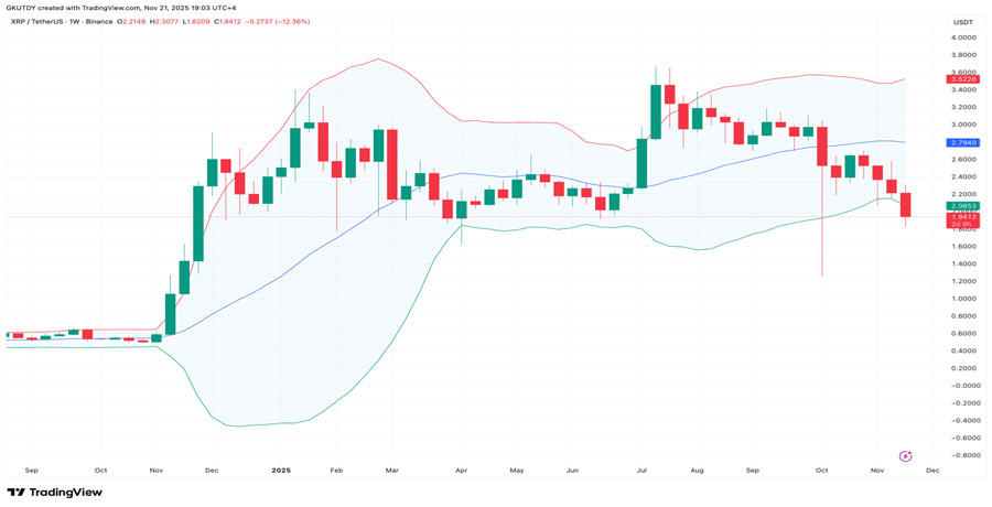 xrp-below-2-doesnt-mean-its-dead-bollinger-bands-revea