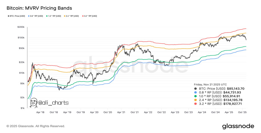 bitcoin-drops-30-from-ath-analyst-warns-the-real-bottom-may-be-far-lower