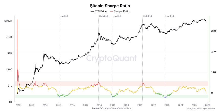 bitcoin-87k-btc-buying-opportunity-or-dead-cat-bounce