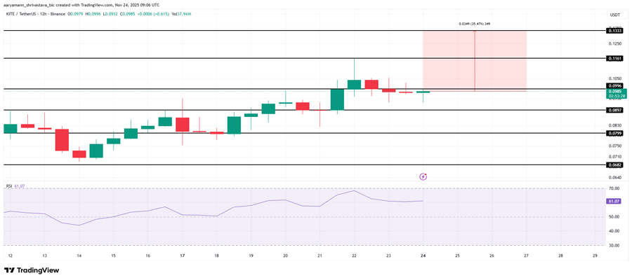 altcoins-ath-final-week-november