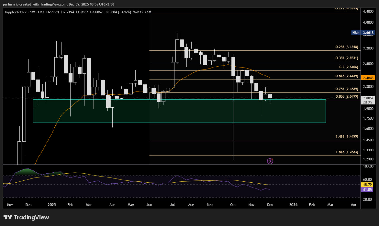 ریپل (XRP)