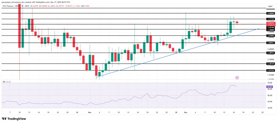 altcoins-to-watch-for-santa-rally