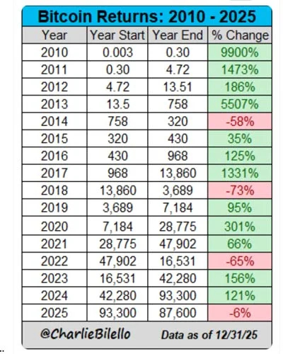 is-bitcoin-four-year-cycle-dead-2025
