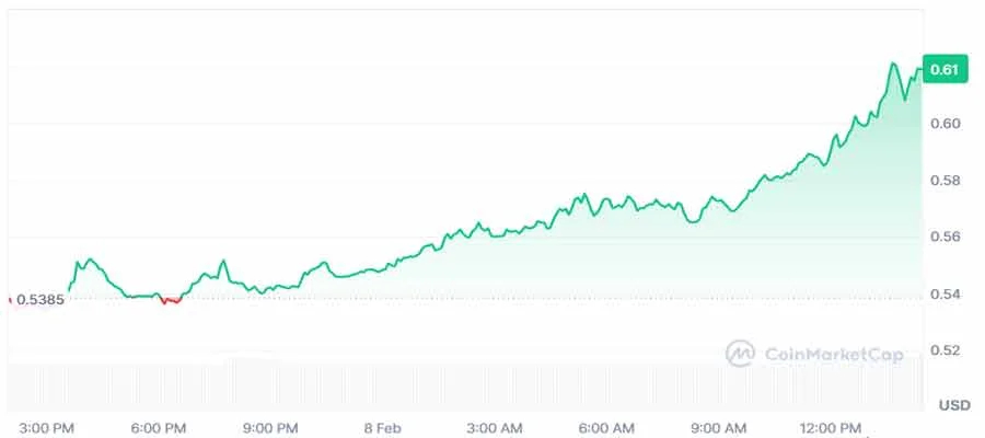 heres-why-aster-aster-price-is-pumping-today-4-1
