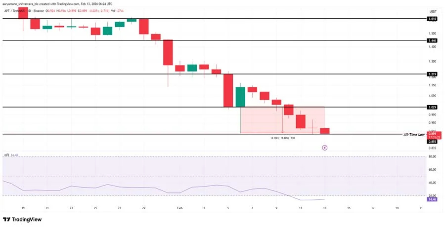 altcoins-to-watch-this-weekend-