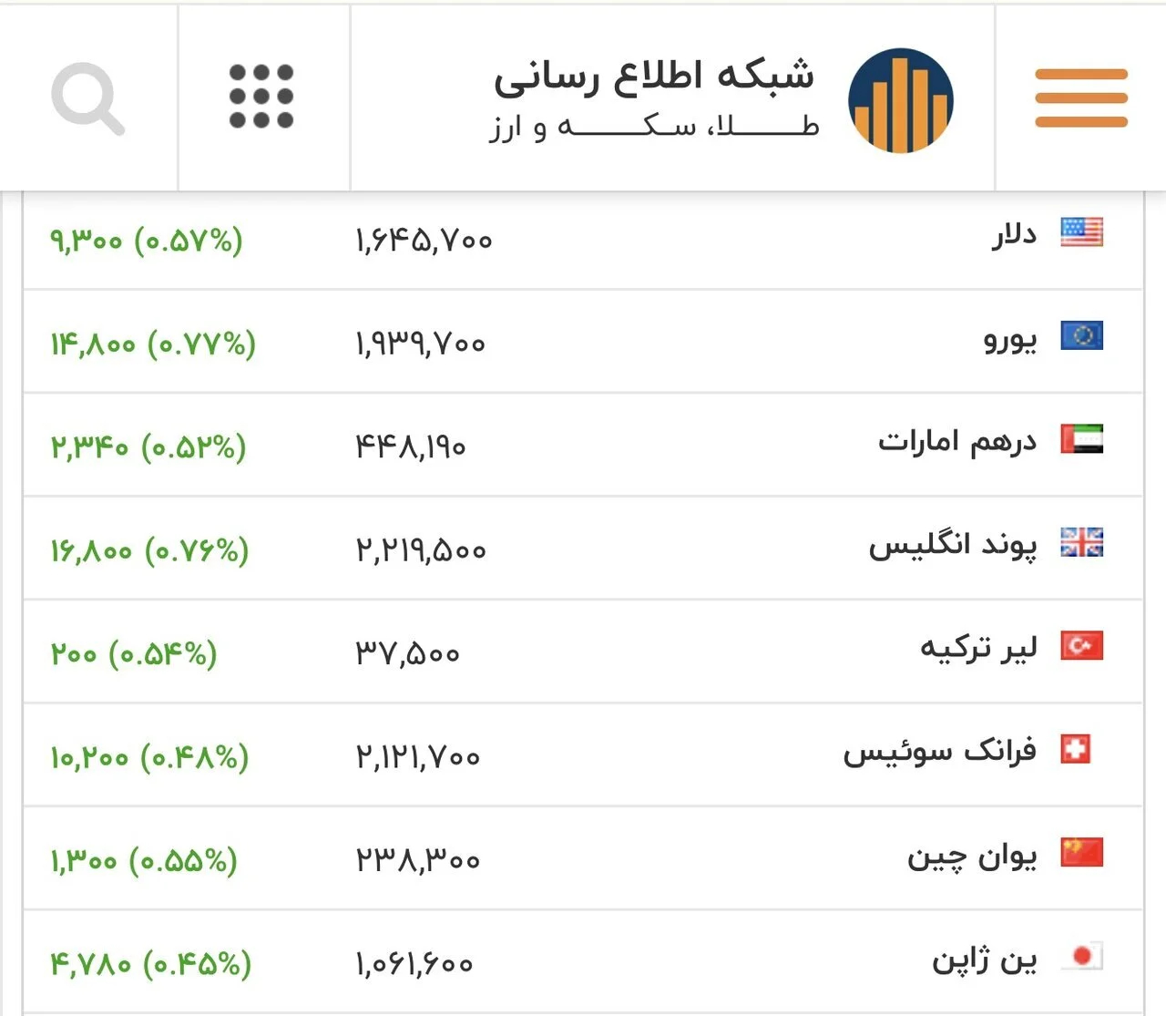 قیمت دلار و یورو امروز یکشنبه ۳ اسفند ۱۴۰۴