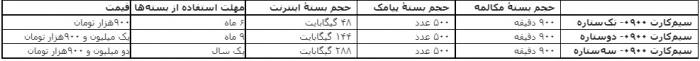 ایرانسل
