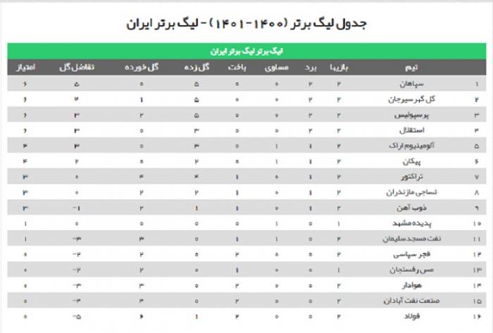 جدول لیگ برتر