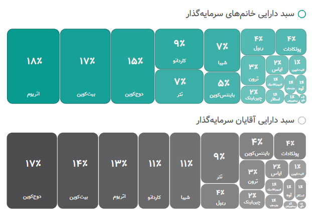نمودار