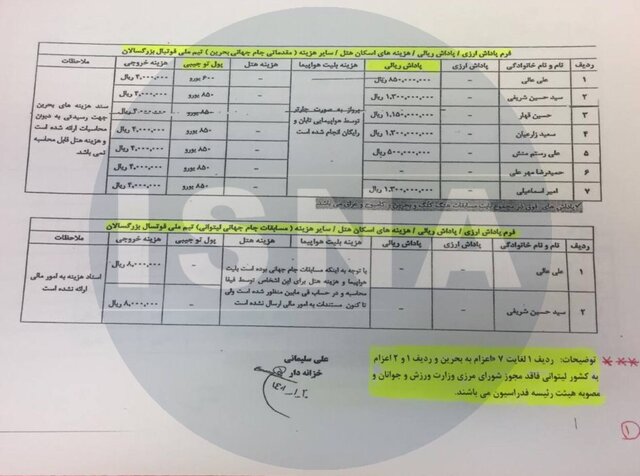 سند پاداش ریالی و ارزی به مشاوران عزیزی خادم