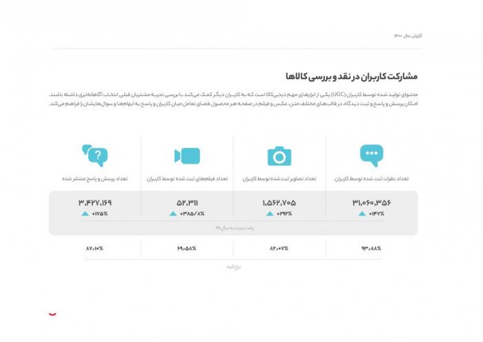 جنس از تو محتوا از من