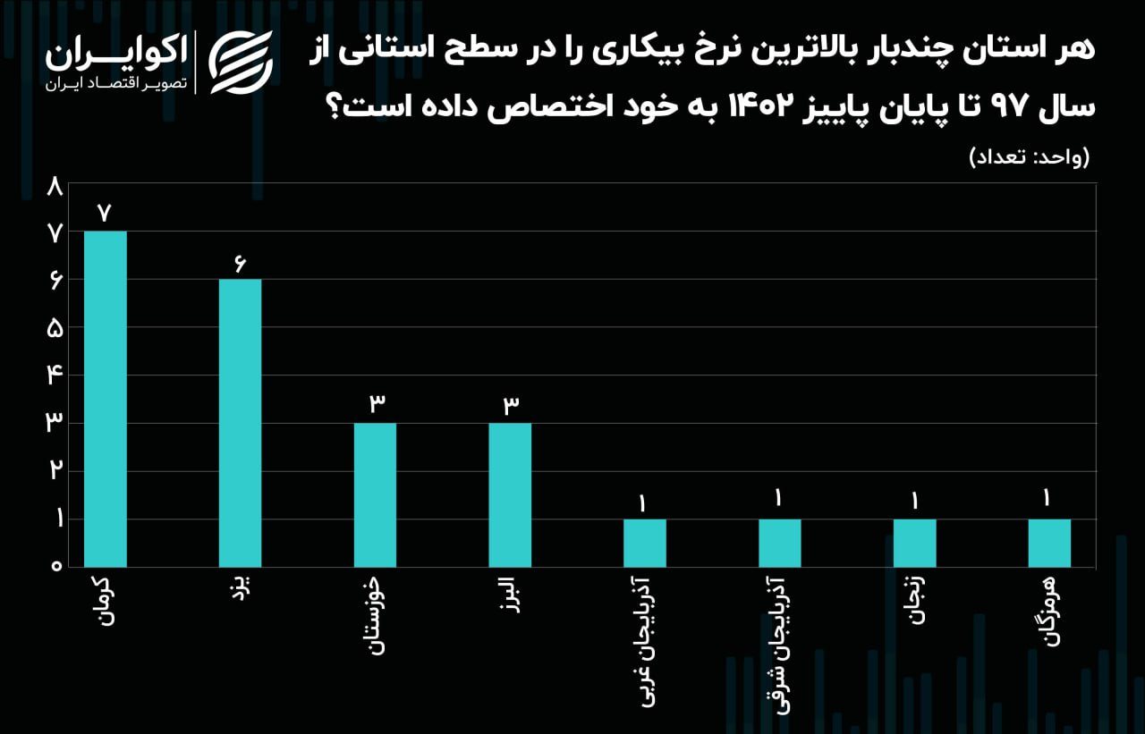 بیکاری2