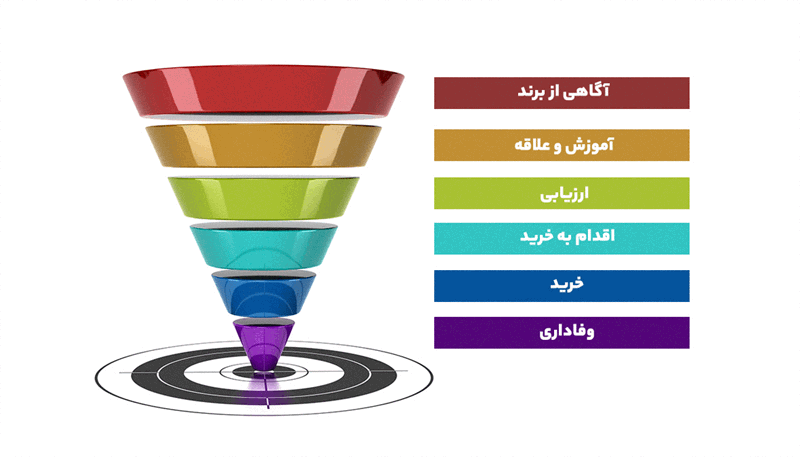 قیف فروش چیست؟ - تصویر 2