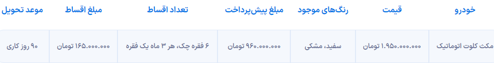 کلوت جدول