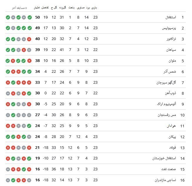جدول لیگ برتر