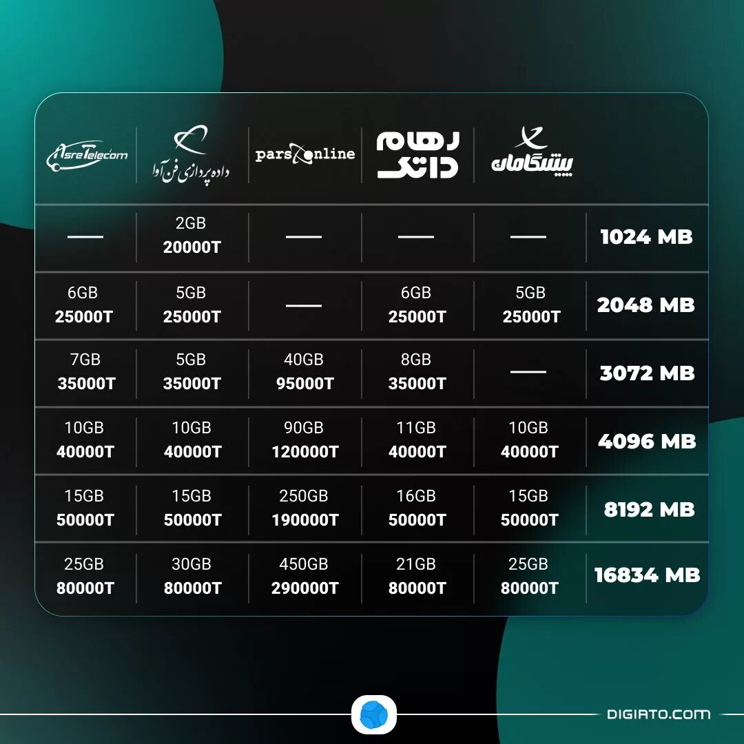 اینترنت 2