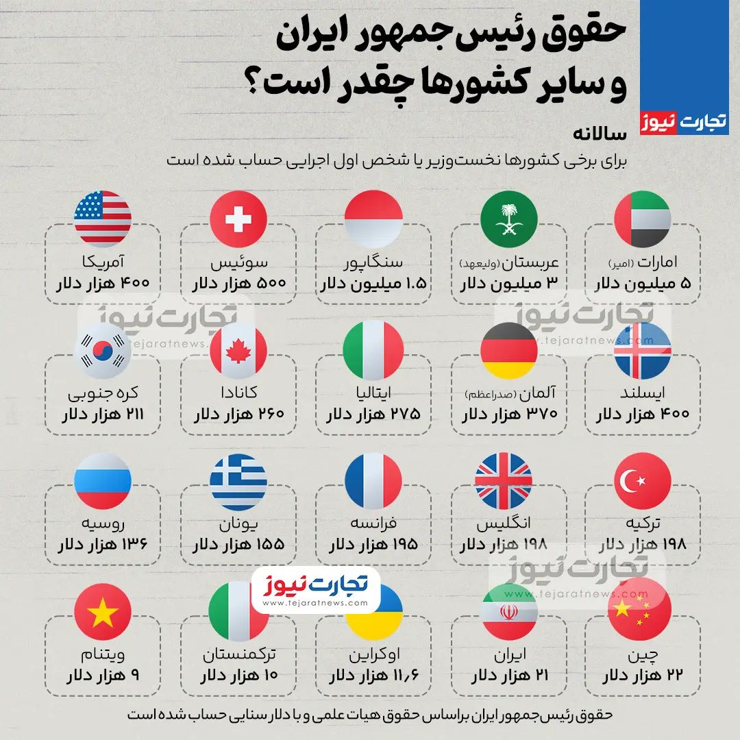 اینفوگرافی
