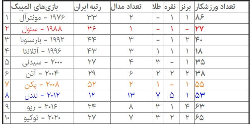 جدول