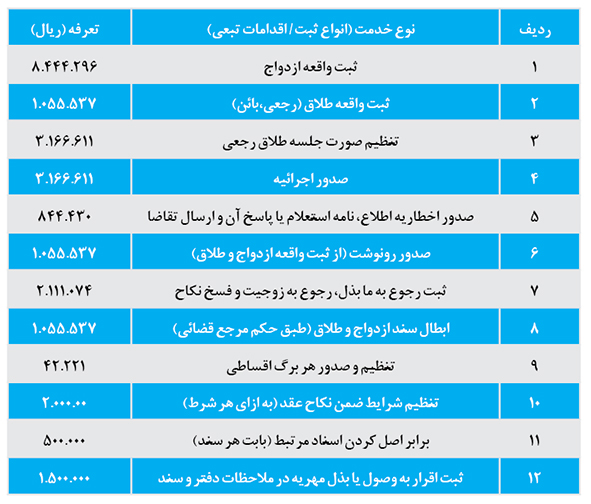 تعرفه