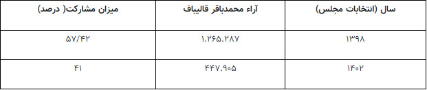 جدول 2