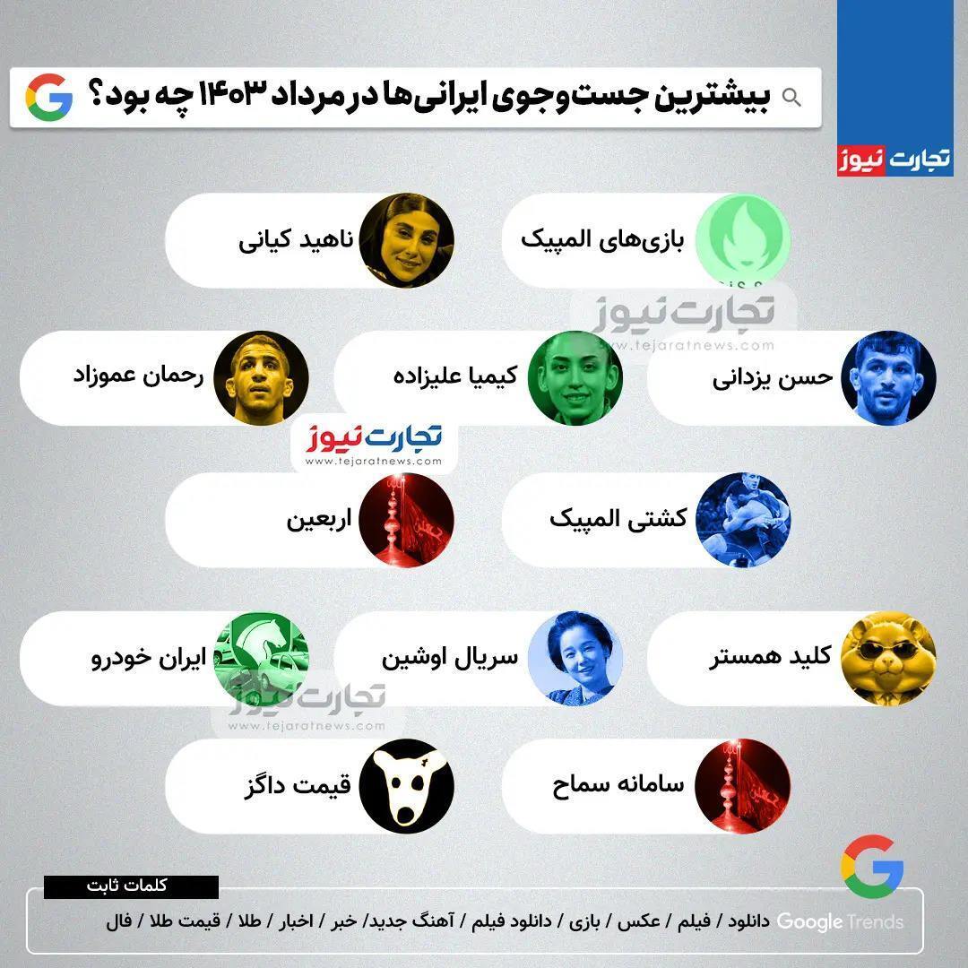 بیشترین جست‌وجوی ایرانی‌ها در مرداد امسال 