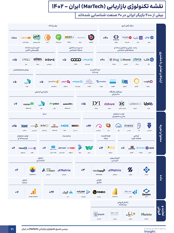 Iran-MarTech-2024-Report-TechRasa-Insight