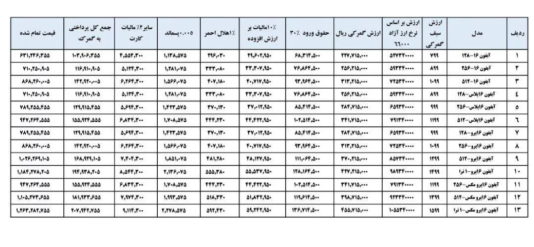 جدول قیمت آیفون ۱۶ مسافری