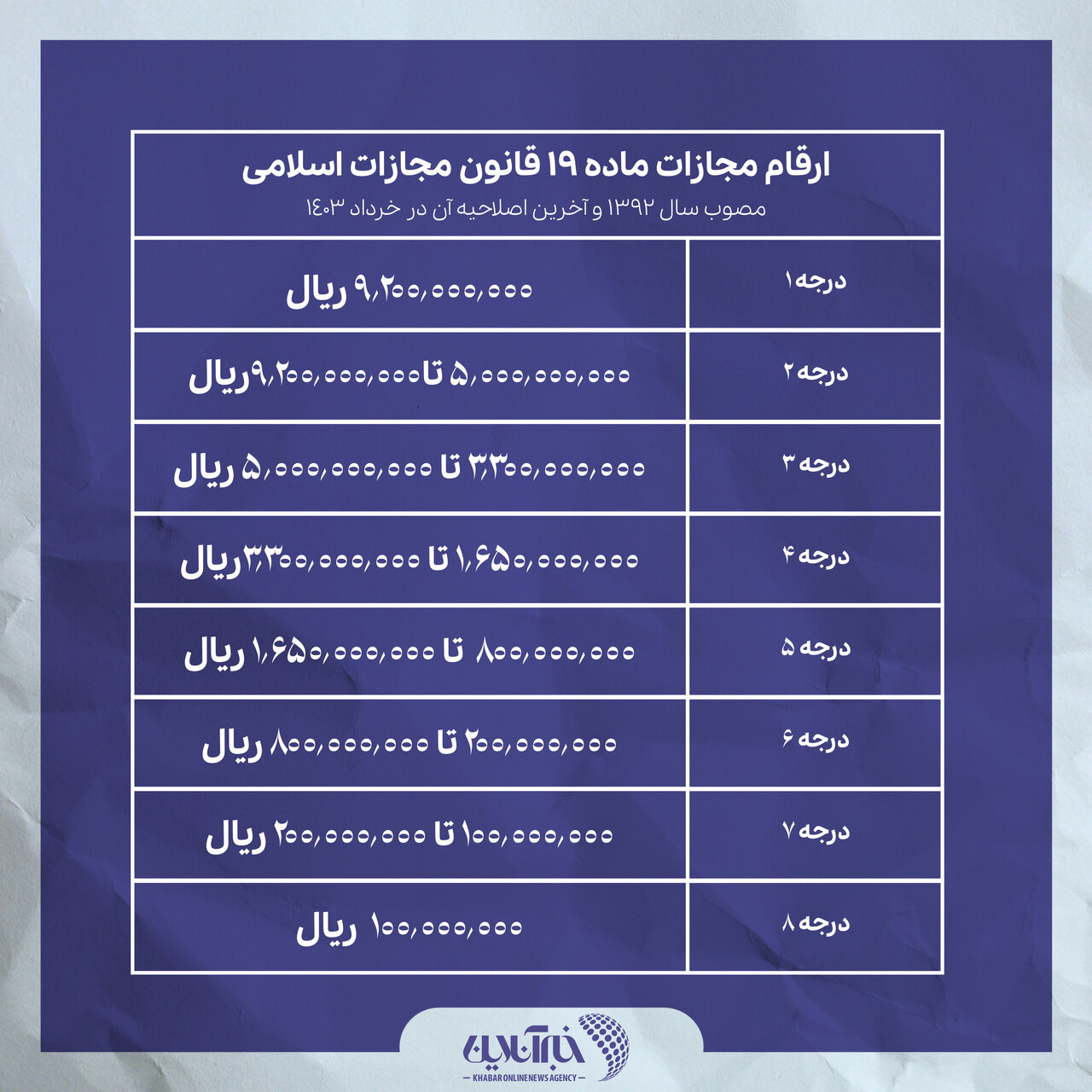 قانون عفاف و حجاب /جریمه بی حجابی در تاکسی‌های اینترنتی چقدر است؟ / الزام تاکسی‌های اینترنتی به گزارش‌ دهی موارد بی حجابی
