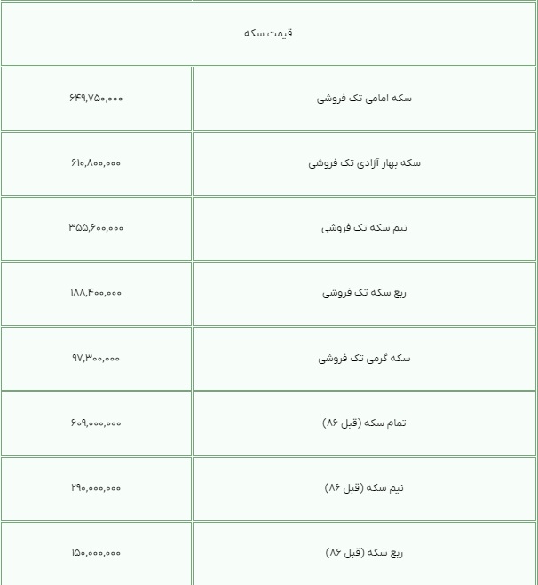 قیمت سکه