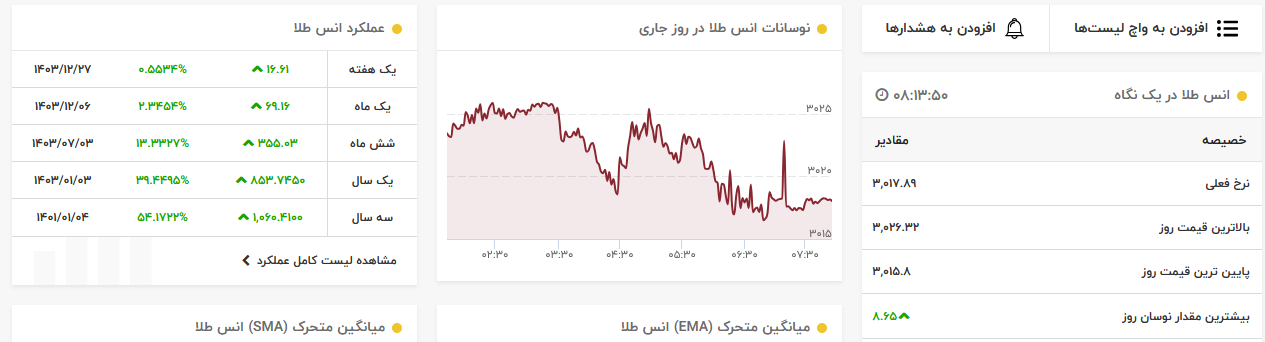 قیمت طلا