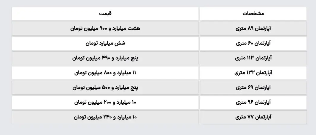 قیمت آپارتمان در میدان ولیعصر؛ مظنه خانه ۶۰ متری چند؟!
