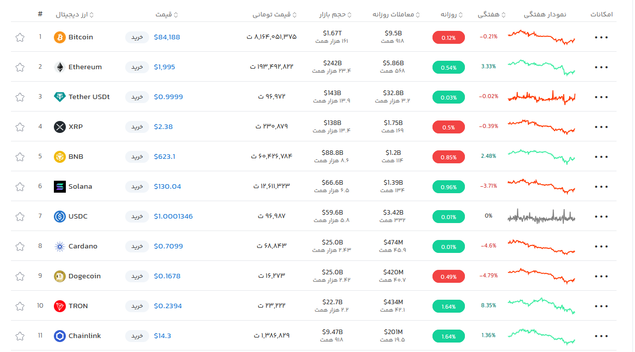 ارز دیجیتال