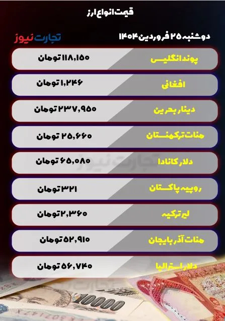 قیمت ارز امروز دوشنبه 25 فروردین 1404