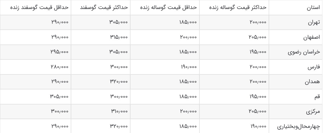 قیمت دام