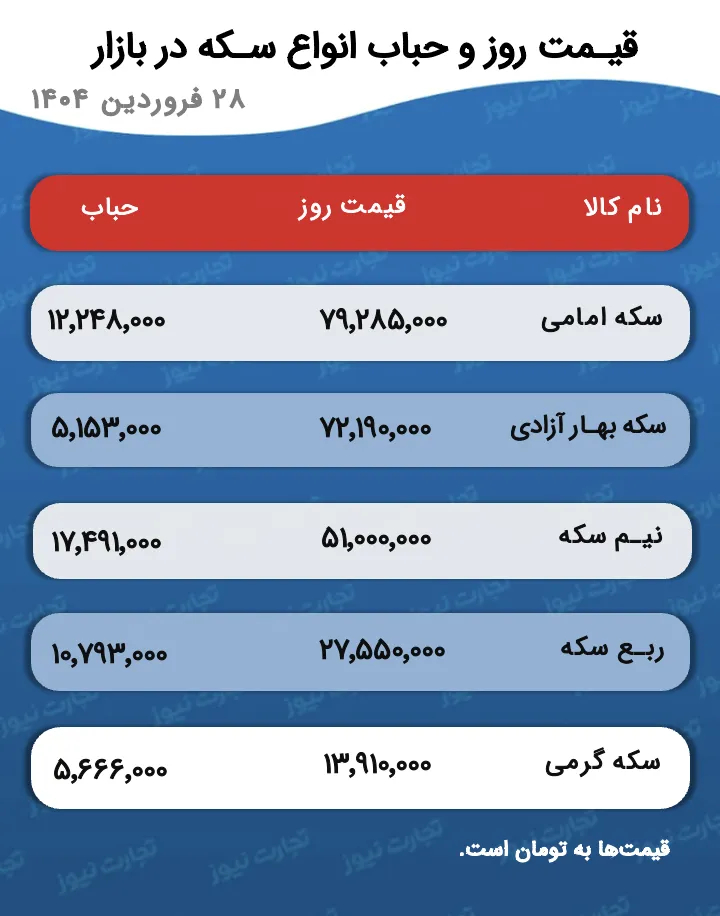 قیمت و حباب سکه