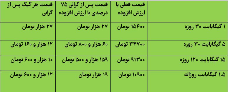 قیمت