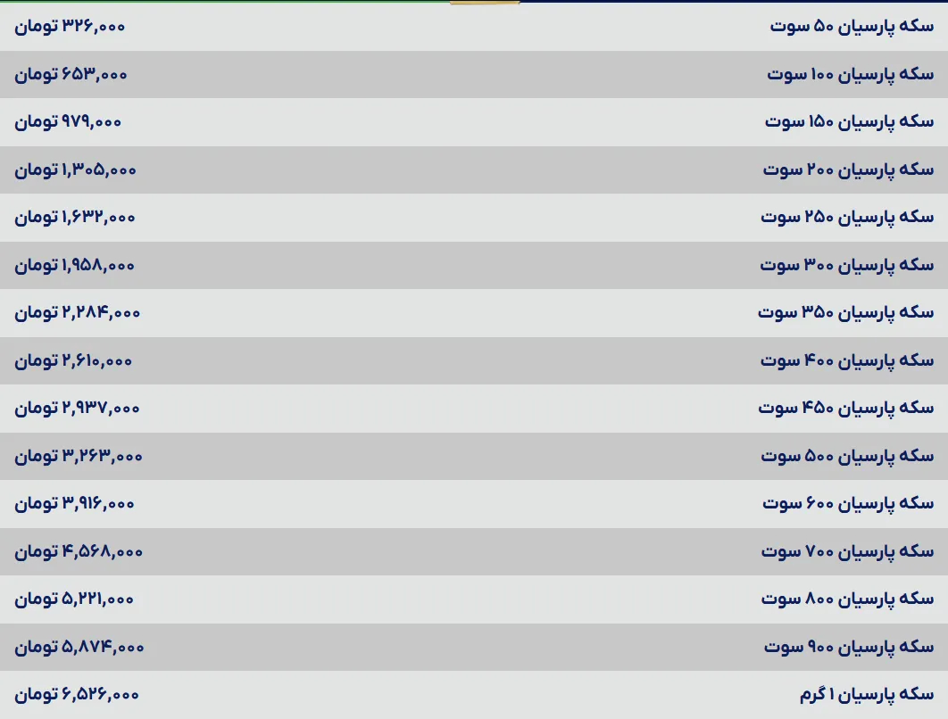 قیمت سکه پارسیان