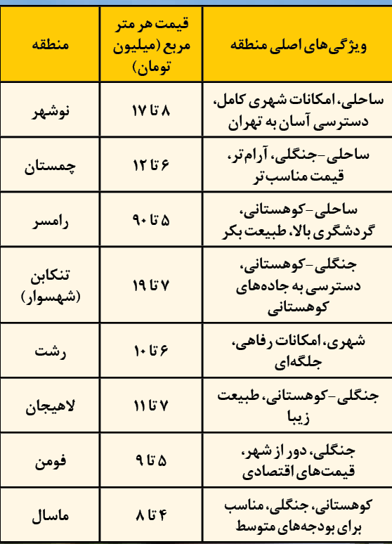 جدول قیمت