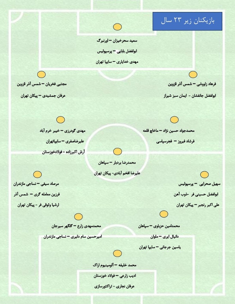 تیم ملی امید ایران 1