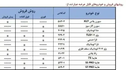 ایران خودرو