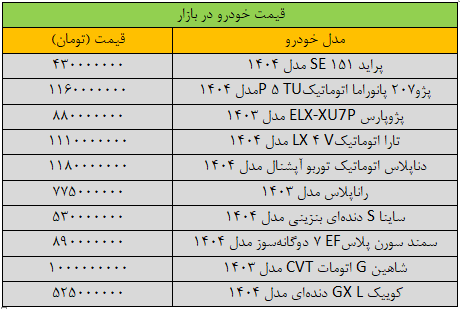 جهش گسترده قیمت‌ها در بازار خودرو/ آخرین قیمت سمند، پژو، شاهین، کوییک و تارا + جدول