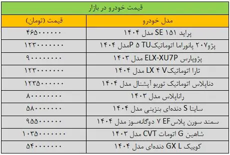 بازار خودرو به کما رفت/ آخرین قیمت سمند، کوییک، شاهین، تارا و ساینا + جدول