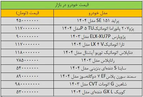 تغییر شدید قیمت‌ها در بازار خودرو/ آخرین قیمت سمند، پراید، پژو، شاهین و کوییک + جدول